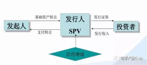 史上最全金融产品架构分析二 证券公司