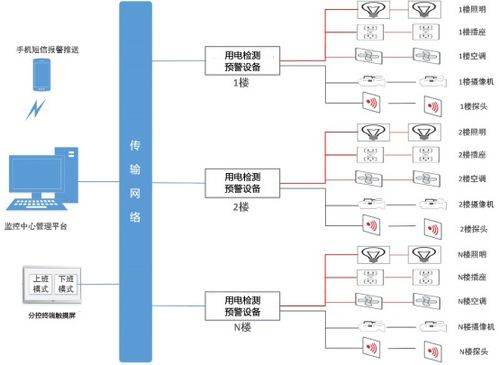 智慧用电产品在金融业的应用与分析