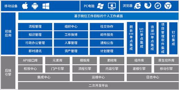 泛微oa为京新药业打造集团管控模式的协同办公平台