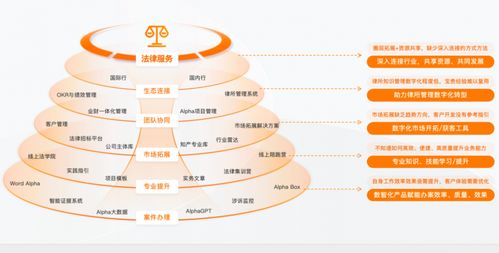 律师管理系统优选alpha,专为律师事务所打造的律师办公软件