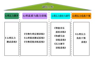 监狱心理咨询室需要配置什么设备